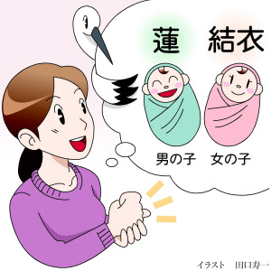 自分の名前の漢字の説明