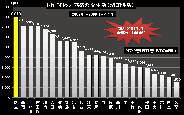 治安が悪いと言われている所に住んでいる方 治安が悪いと言われている所に住んでいる方 | ガールズ