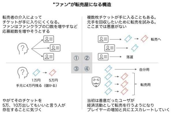 オリラジ中田敦彦、チケット転売撲滅のための新システムを提唱「これが私の答えだ」