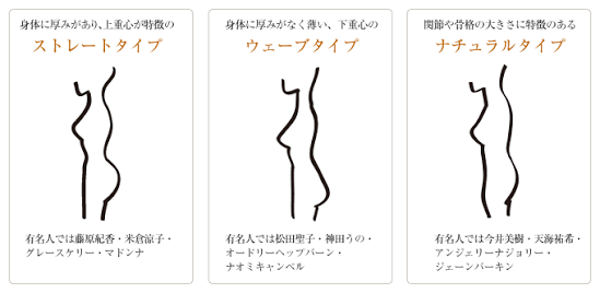 骨格診断を語りたい