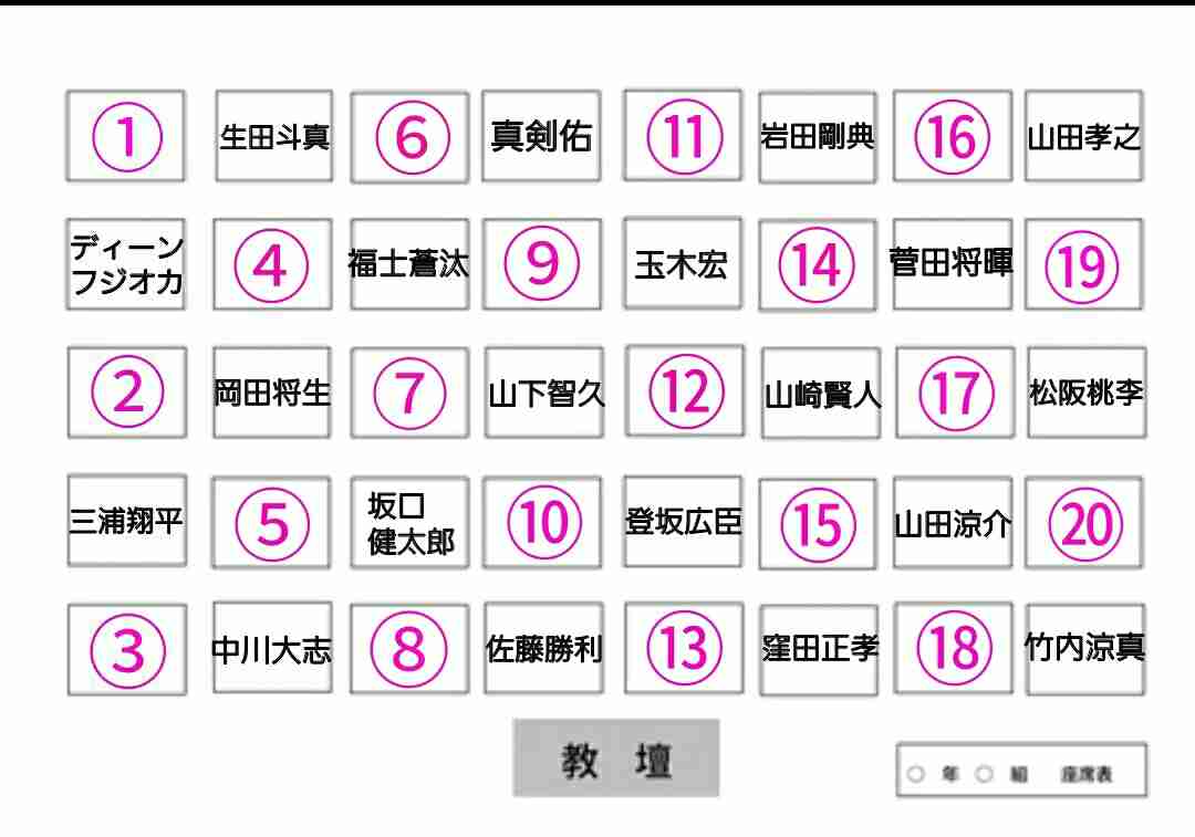 芸能人の妄想座席表
