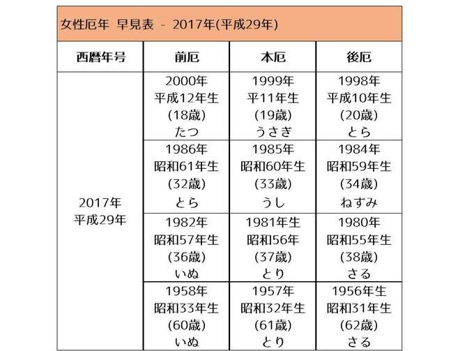 男厄年 Span Class B Floatr Exp Img Downimg B Hide Span Span Class B Floatr Exp Img Upimg Span Div Class Datavc Div Class B Vpanel B Divsec Div Class B Mtext サマリー Div Div Div Div Div Div Div Class Acc Wrapper Data Priority 2