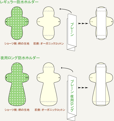 生理痛のツラい人に聞きたい！