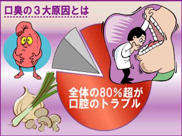 口臭がきつい旦那