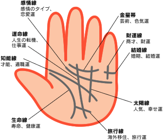 なんとなく信じてしまっていること