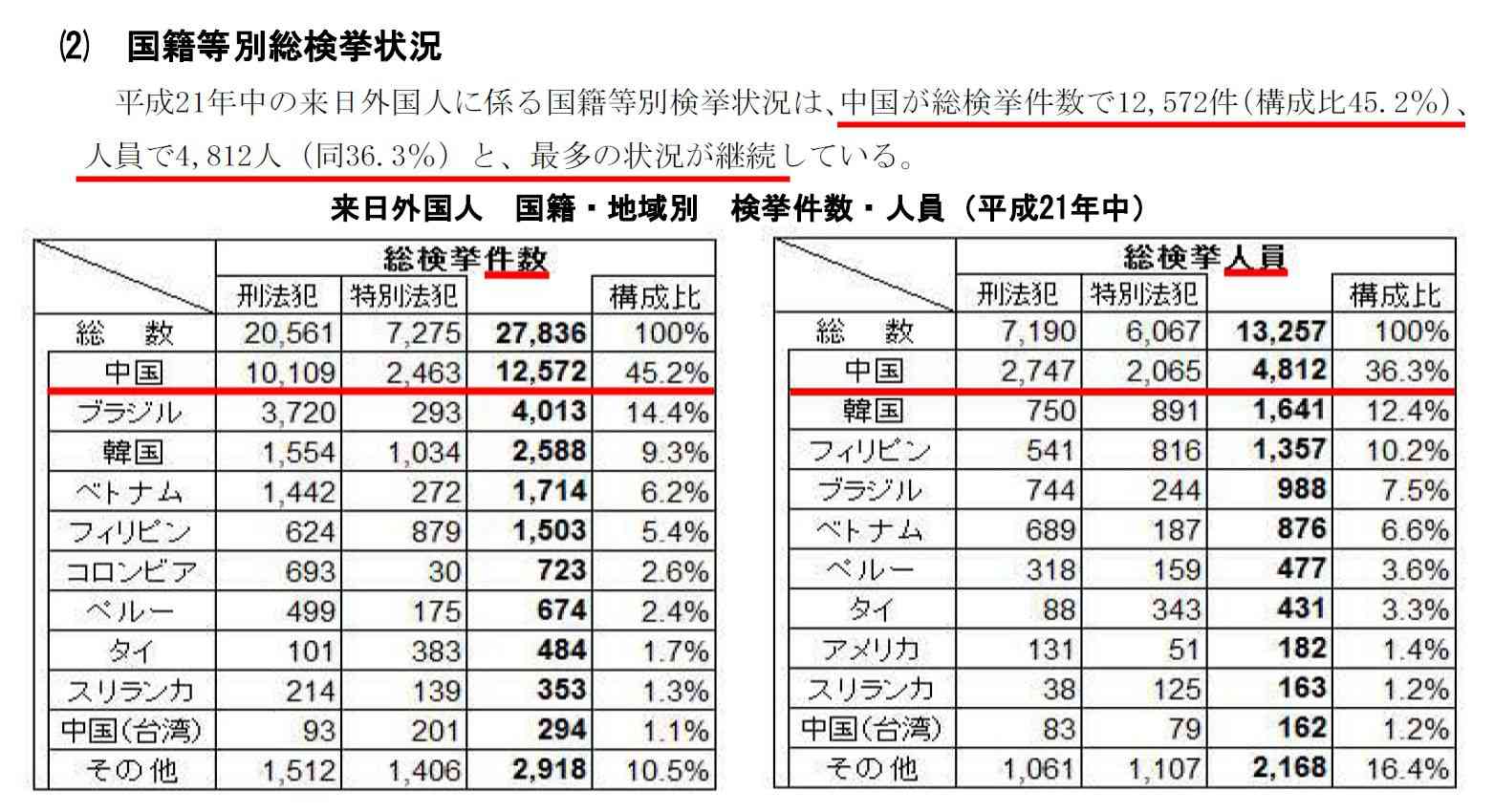 民主党がアベノミクスを批判するビラを作成wwww
