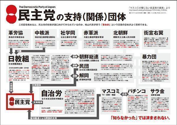 民主党がアベノミクスを批判するビラを作成wwww