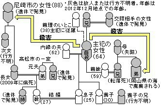 心に残っているニュース