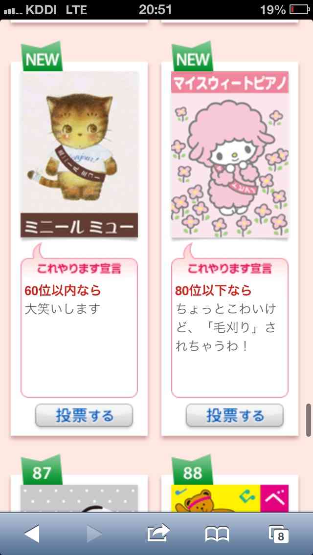 サンリオのキャラクター人気投票がカオスすぎww