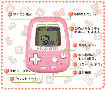 子供の頃に大好きだったオモチャ☆