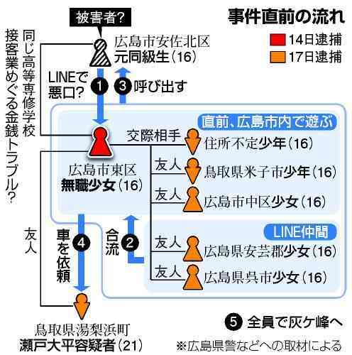 【広島女性遺棄事件】「正直いつでてこれるかわからんけど、でてきてまた、あそぼーね」加害者少女がLINEに書き込む