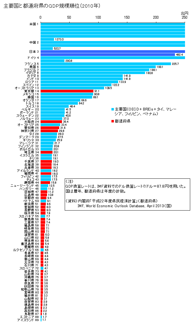 東京って、意外と田舎だなと思ったこと