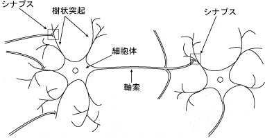 嫌なことがあったとき