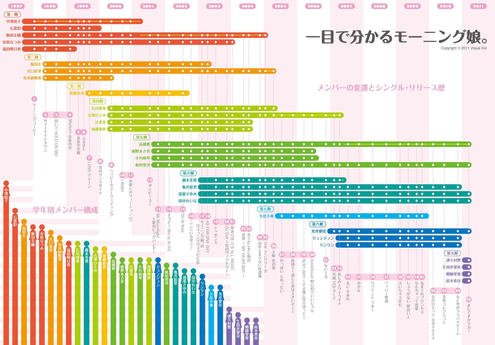 女性ファン増えた「モーニング娘。」が再ブレーク