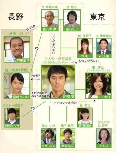 見てはいたけど駄作だったドラマ