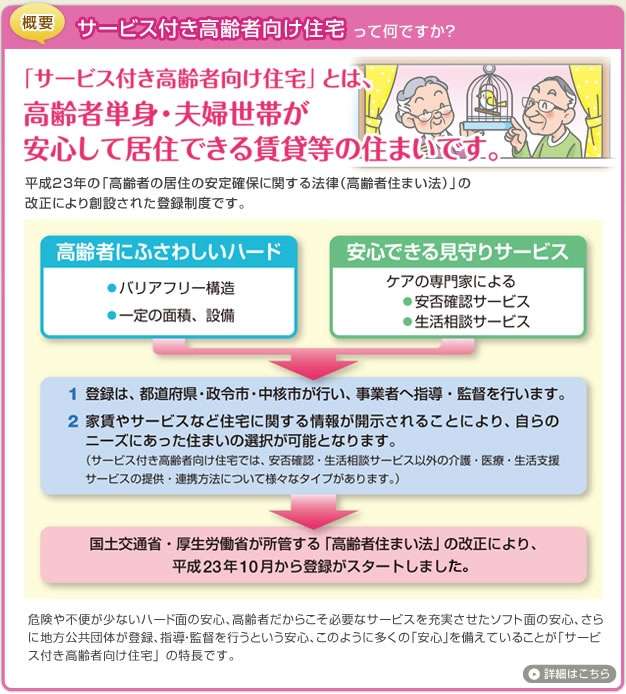 老後はどんな暮らしがしたいですか？