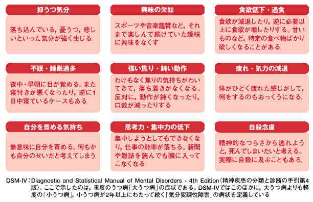 【朗報】コーヒーはうつ病や記憶力の向上に効果的！