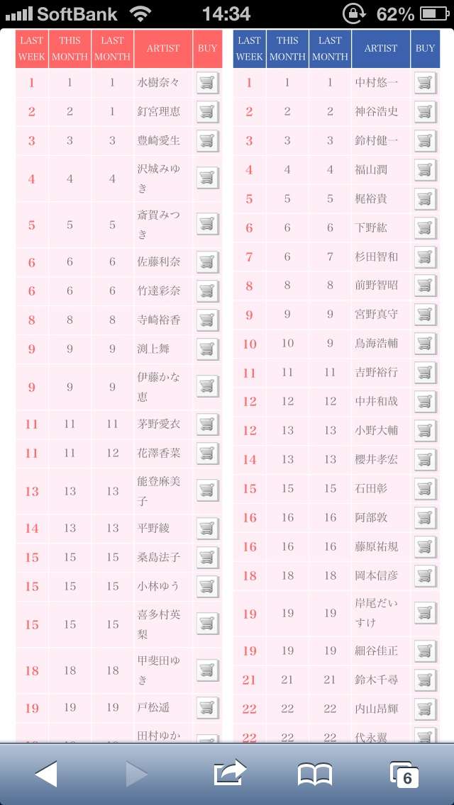 この人はいい声だなあと思う声優さん 1位「山寺宏一」2位「神谷明」