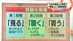 「27時間テレビ」大コケでフジテレビのCM枠がスッカラカン