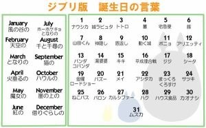 やってみて！誕生日でわかるあなたの前世