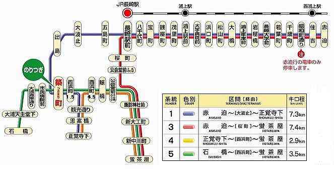 京都の地下鉄がどれだけシンプルか一発で分かる画像www