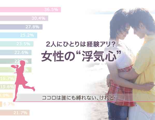 「浮気」をしたことありますか？経験のある方、お話しましょう。
