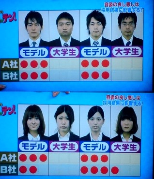 【米実験結果】容姿端麗な女性はやっぱり得！