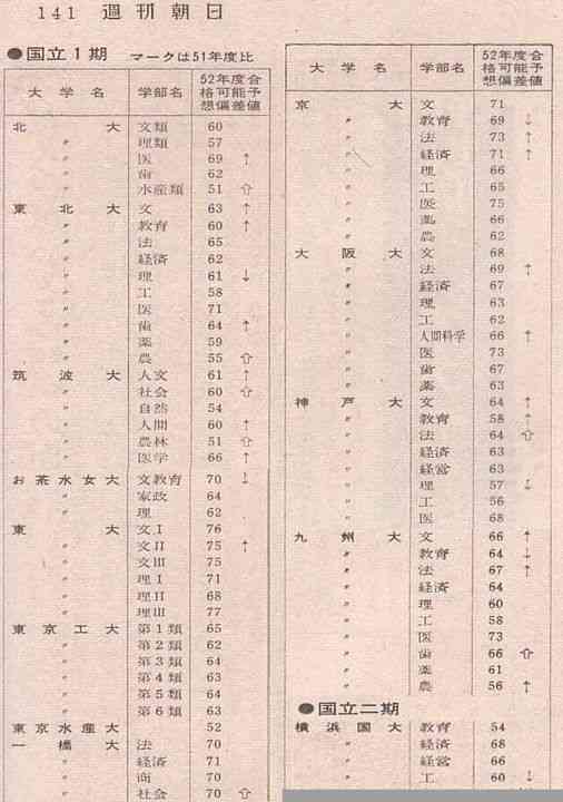眞鍋かをり、年齢詐称を告白し謝罪！