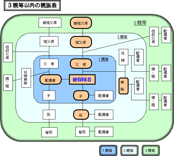 身内にニートがいる方