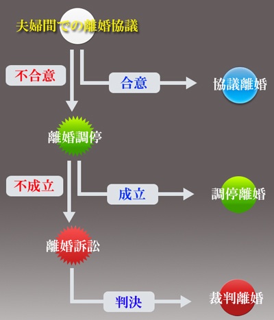 女性の浮気が増加中ってホント?