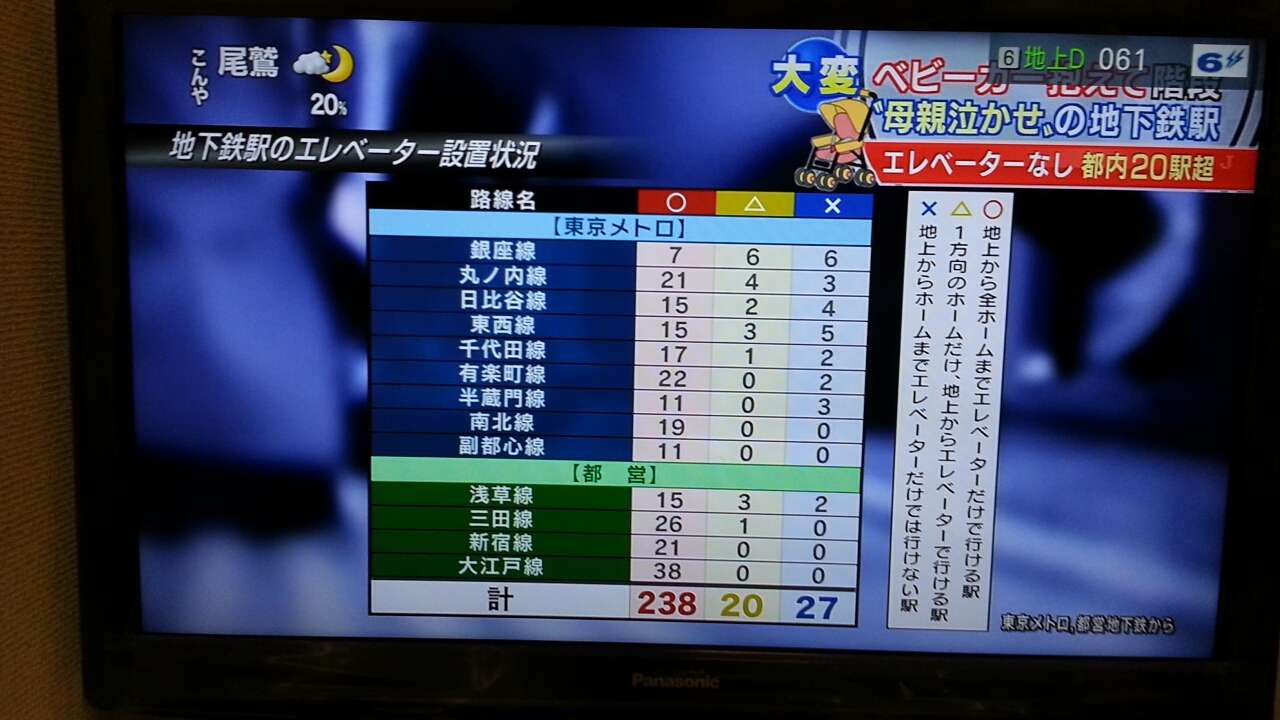 電車の中のベビーカー大論争「迷惑だ!」VS「もっと暖かく見守って」「こっちは弱者」