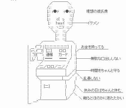 皆さんが描く理想の恋人
