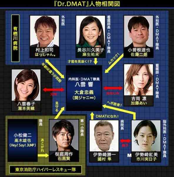 関ジャニ∞・大倉忠義、民放の連続ドラマ初主演　ドクター役に初挑戦