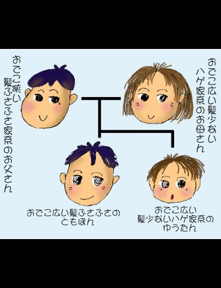 親から遺伝したことってなんですか？