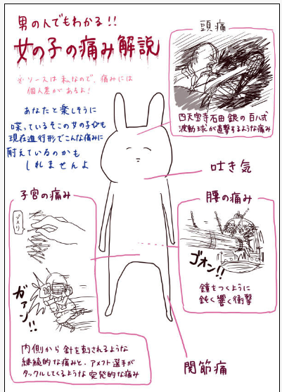 【注目Q&A】上司が会社の女性の生理予想日一覧を作って男性社員に配ってました…
