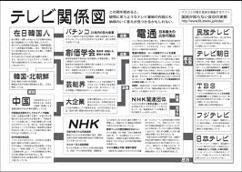 KARAがフジテレビに出ただけで苦情殺到！K-POPの悲しい現状…日本国内の反韓ムード加熱で民放局から総スカン
