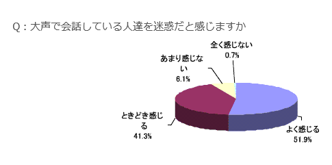 電車の中で化粧をする女子の特徴 「周りの迷惑を考えられない」