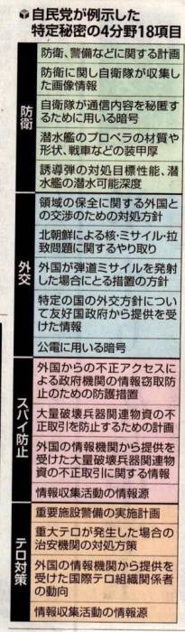 特定秘密保護法案成立について、皆さんは賛成？反対？