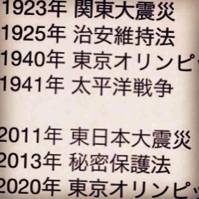 特定秘密保護法案成立について、皆さんは賛成？反対？