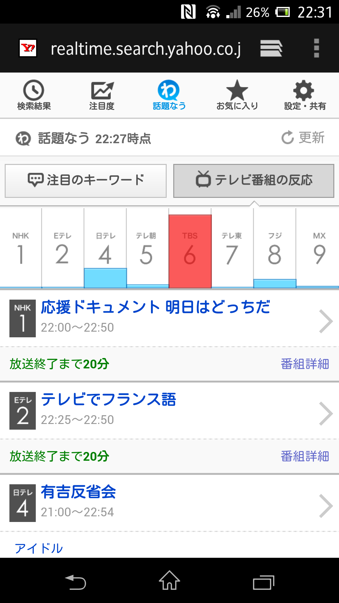 【いいとも！最後の年末特大号！】実況しましょう！