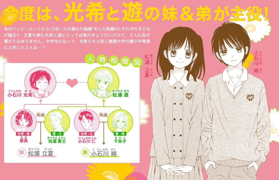 その後が気になるマンガのカップルはいますか