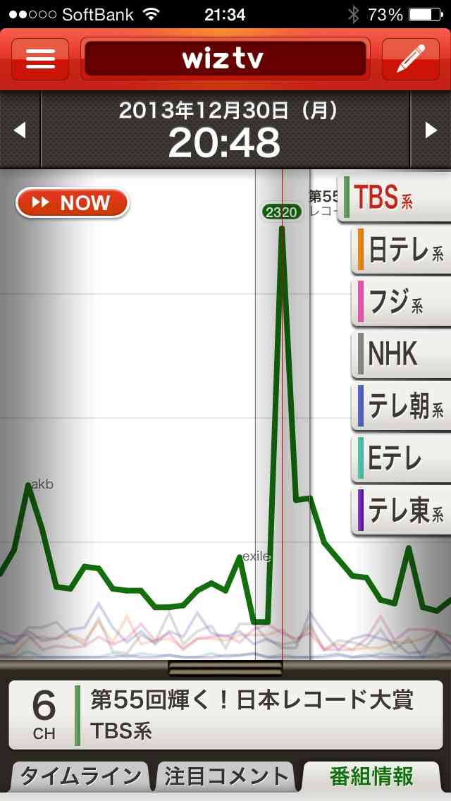 【実況・感想】「第55回輝く！日本レコード大賞」