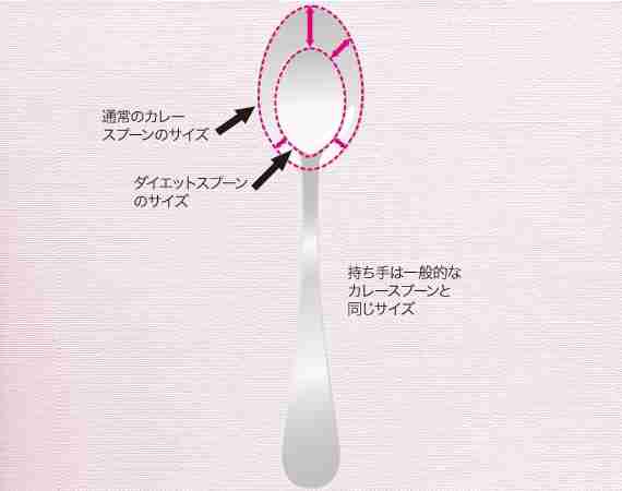ダイエット用スプーン＆フォークの発想が斜め上すぎてスゴイ！