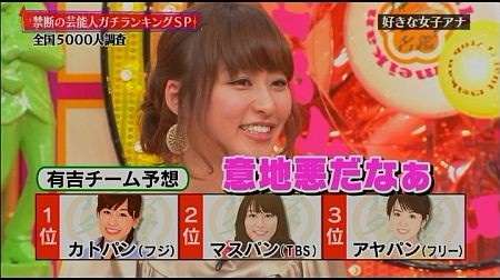 好きな女性アナウンサーランキング発表！フジ・加藤綾子アナV3ならず