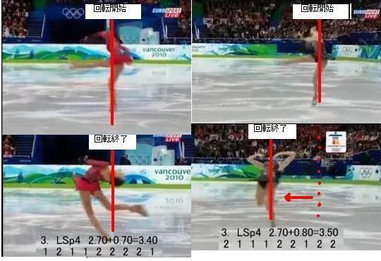 韓国フィギュアスケート界が断言「浅田真央はキム・ヨナに絶対勝てない」
