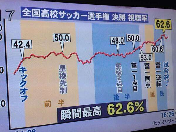 富山県のイメージは？→めざましテレビの調査が酷いｗｗ