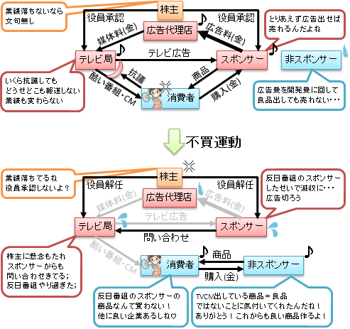 河本準一の旅系語学バラエティー『イラっとくる韓国語』が1年の沈黙経て2月に復活