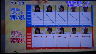 静電気が起きやすい人いますか