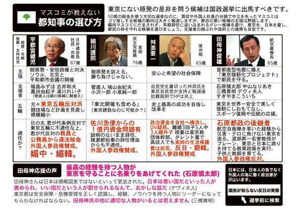 細川護煕元首相、オリンピック東京開催を反対！「安倍さんが『オリンピックは原発問題があるから辞退する』と言ったら、日本に対する世界の評価が違ったのに」