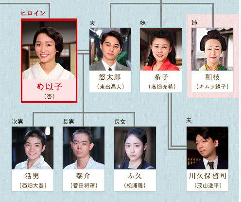 今週の「ごちそうさん」感想語りませんか？（「汁の棲み家」）
